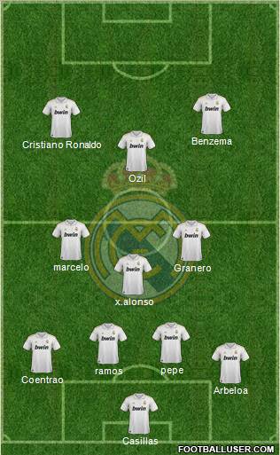 Real Madrid C.F. Formation 2012