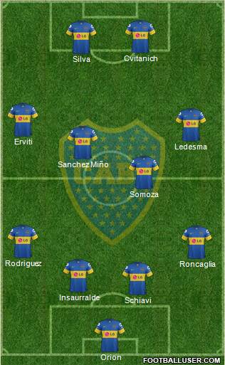 Boca Juniors Formation 2012