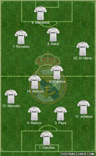 Real Madrid C.F. Formation 2012