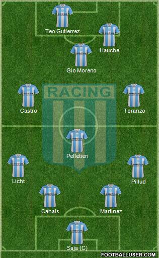 Racing Club Formation 2012