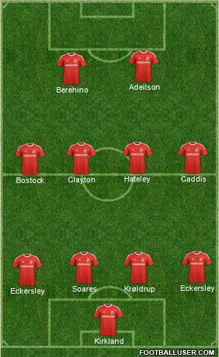 Swindon Town Formation 2012