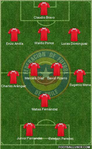 Chile Formation 2012