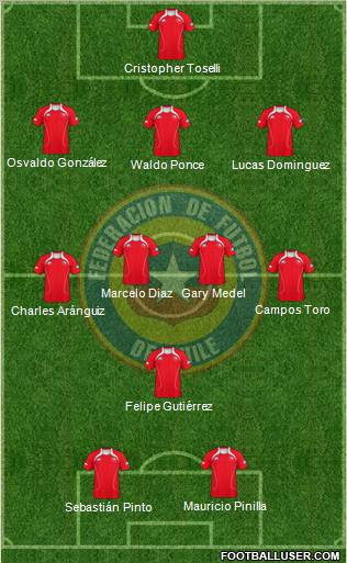 Chile Formation 2012