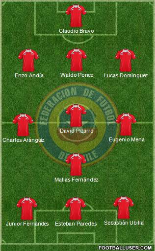 Chile Formation 2012