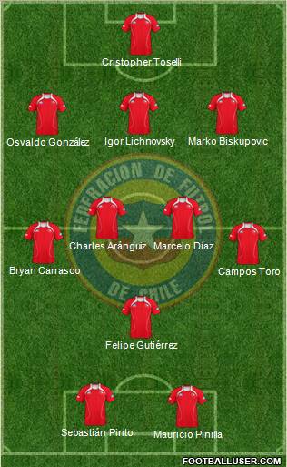 Chile Formation 2012