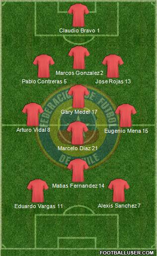 Chile Formation 2012