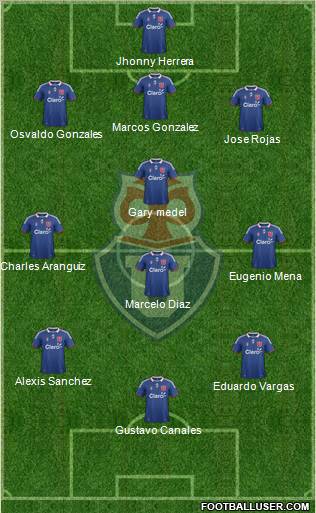 CF Universidad de Chile Formation 2012