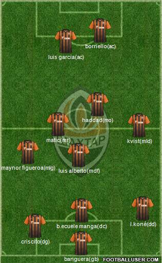 Shakhtar Donetsk Formation 2012