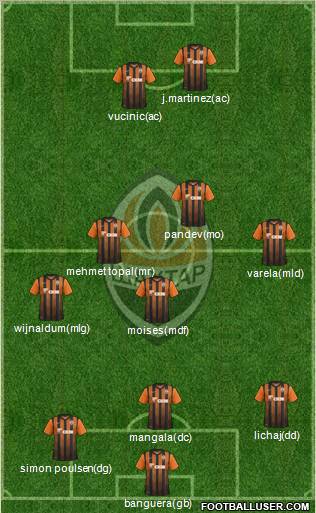 Shakhtar Donetsk Formation 2012