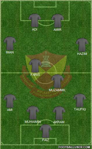 Selangor Formation 2012