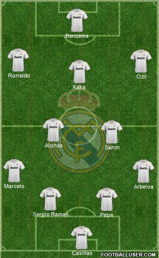 Real Madrid C.F. Formation 2012