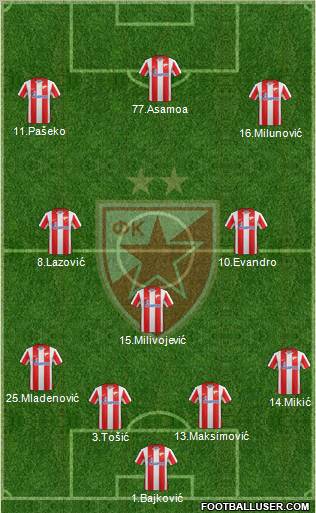 FC Red Star Belgrade Formation 2012