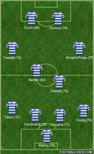 Queens Park Rangers Formation 2012