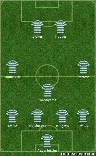 Celtic Formation 2012