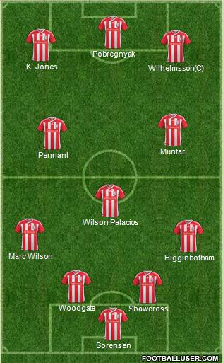 Stoke City Formation 2012