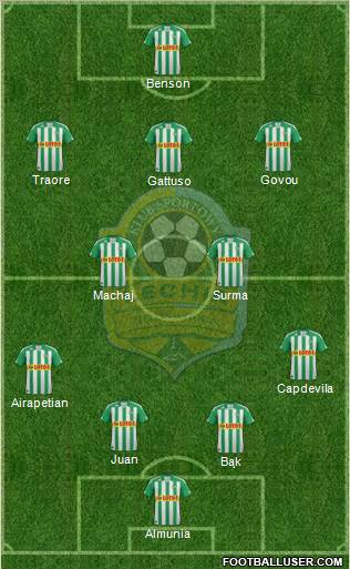 Lechia Gdansk Formation 2012