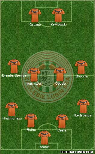 Zaglebie Lubin Formation 2012