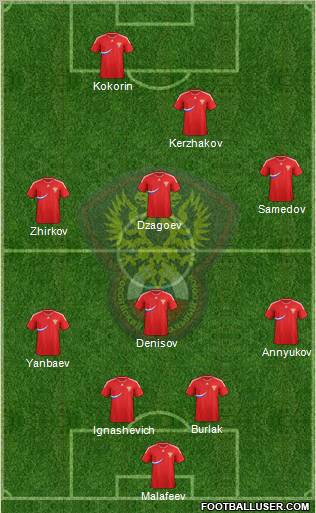 Russia Formation 2012