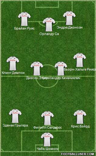 Fulham Formation 2012