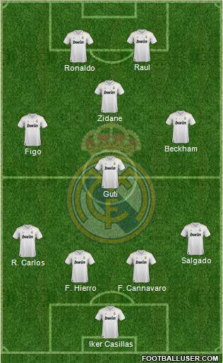 Real Madrid C.F. Formation 2012