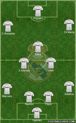 Real Madrid C.F. Formation 2012