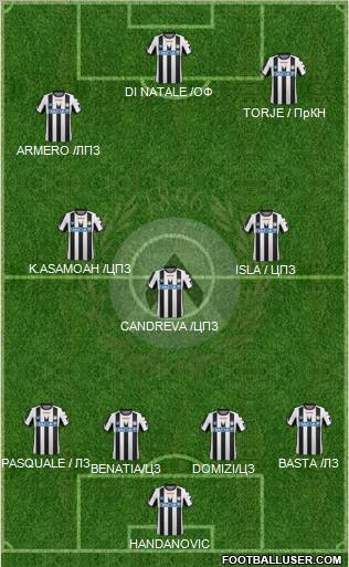 Udinese Formation 2012