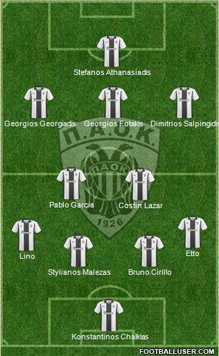 AS PAOK Salonika Formation 2012