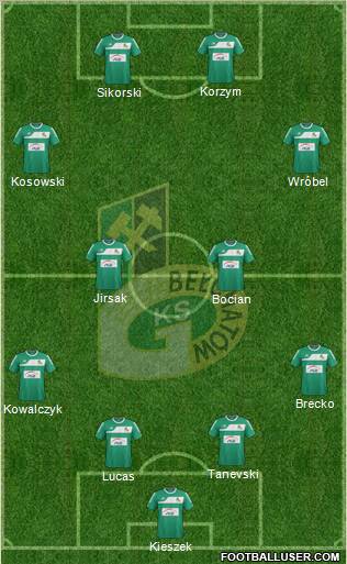 GKS Belchatow Formation 2012