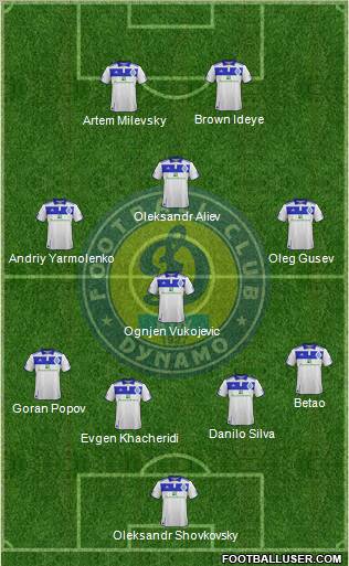 Dinamo Kiev Formation 2012