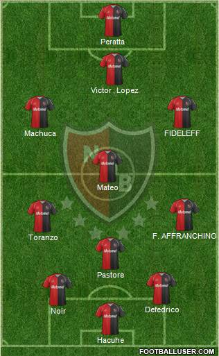 Newell's Old Boys Formation 2012