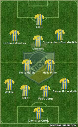 APOEL Nicosia Formation 2012