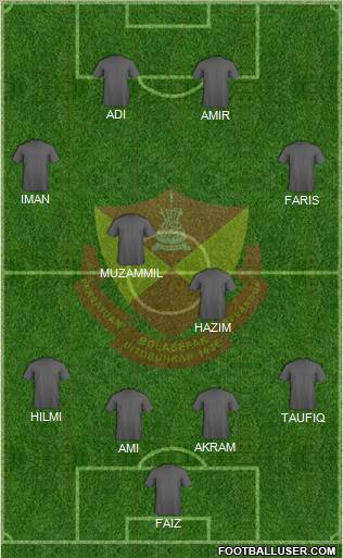 Selangor Formation 2012