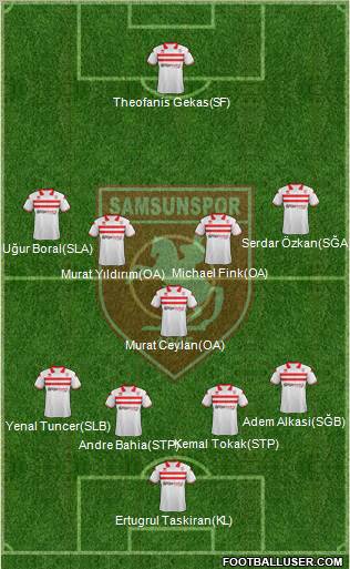 Samsunspor Formation 2012