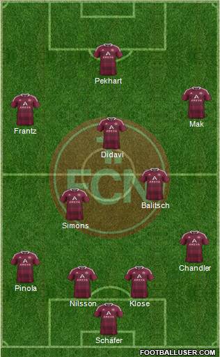 1.FC Nürnberg Formation 2012