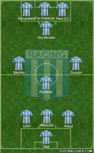 Racing Club Formation 2012