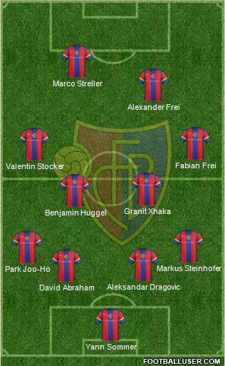 FC Basel Formation 2012