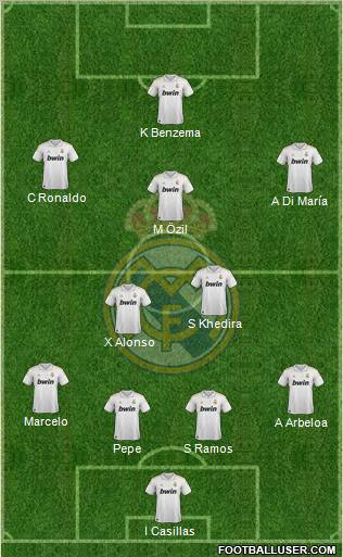 Real Madrid C.F. Formation 2012