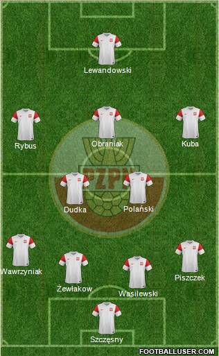 Poland Formation 2012