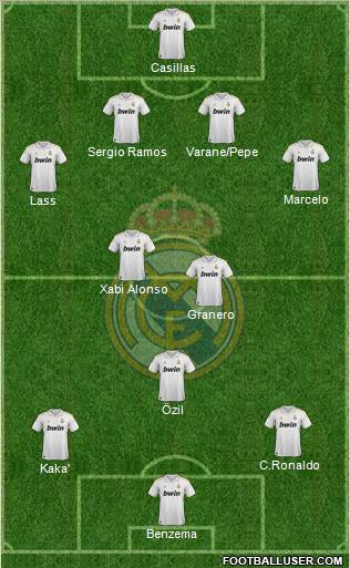 Real Madrid C.F. Formation 2012