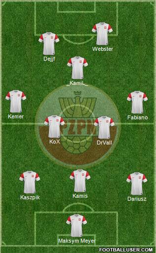 Poland Formation 2012