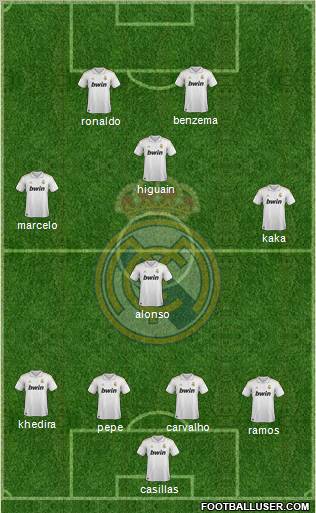 Real Madrid C.F. Formation 2012