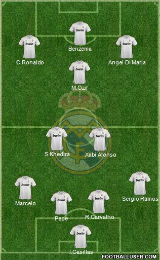 Real Madrid C.F. Formation 2012