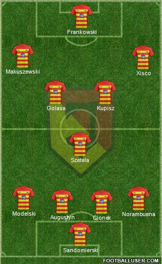 Jagiellonia Bialystok Formation 2012