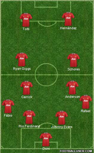 Manchester United Formation 2012