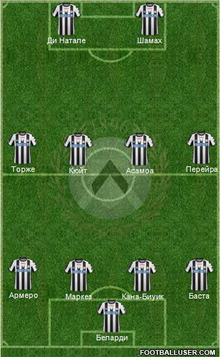 Udinese Formation 2012