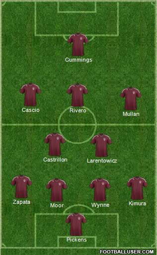 Colorado Rapids Formation 2012