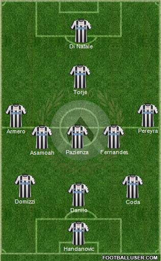 Udinese Formation 2012