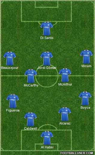 Wigan Athletic Formation 2012