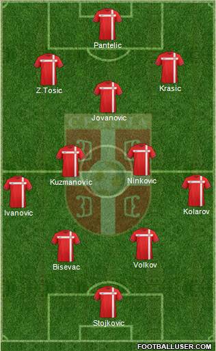 Serbia Formation 2012