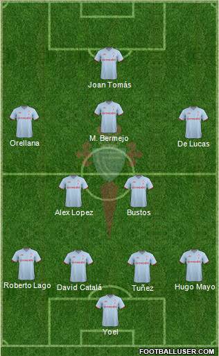 R.C. Celta S.A.D. Formation 2012